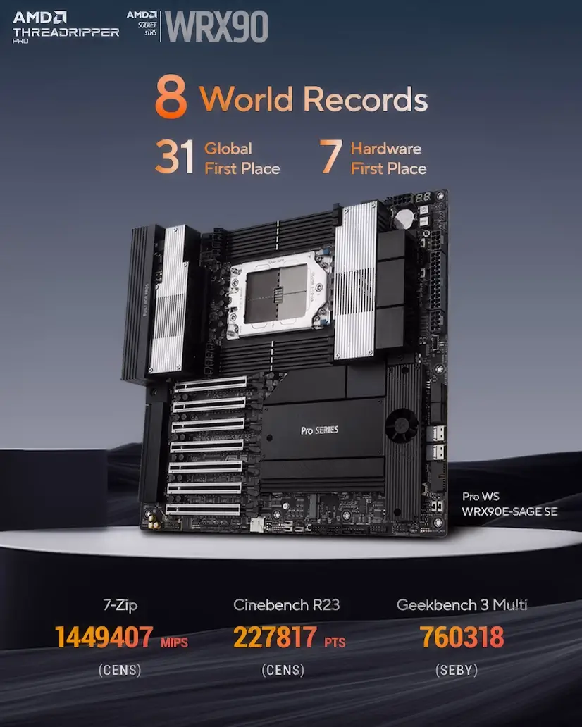 Montaje Placa Base CPU AMD Threadripper PRO Rascafría Rascafría PC - Montaje Placa Base CPU AMD Threadripper PRO Rascafría